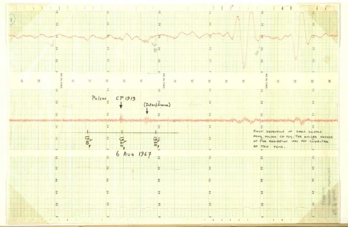 Graph paper with a red line charting radio signals. Peaks on the chart are annotated e.g. "Pulsar CP1919", "Interference"